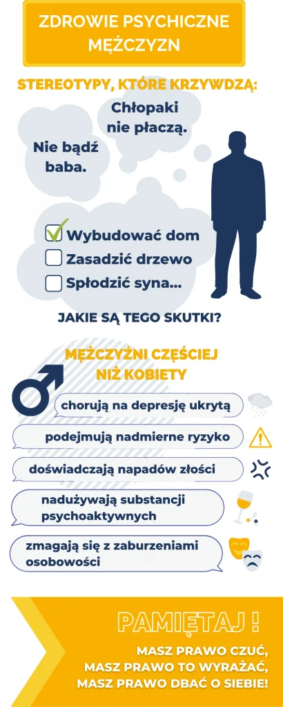 Infografika — zdrowie psychiczne mężczyzn.