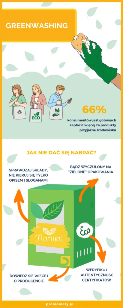 Infografika - jak rozpoznać greenwashing