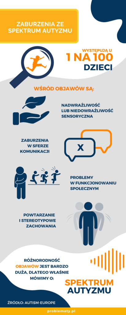 Infografika - "Zaburzenia ze spektrum autyzmu"