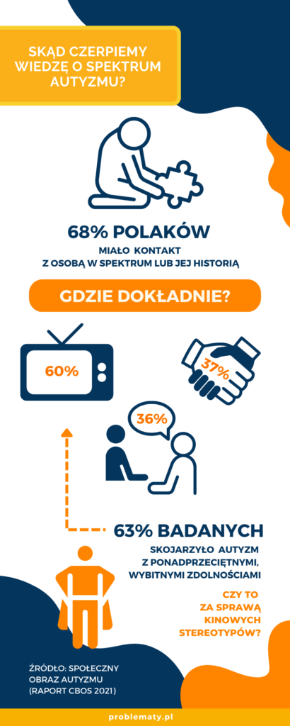 Infografika — skąd czerpiemy wiedzę o spektrum autyzmu